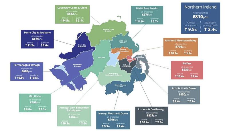 District breakdown showing how rent prices have changed over the past year. 