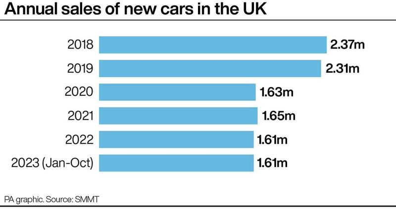 TRANSPORT Cars