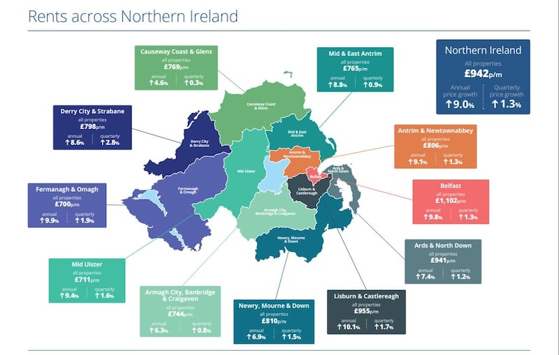 The north's housing market ended 2024 on a hugely positive note, with 5,700 newly agreed sales in the final quarter, an 11% rise on the previous year, an industry report shows