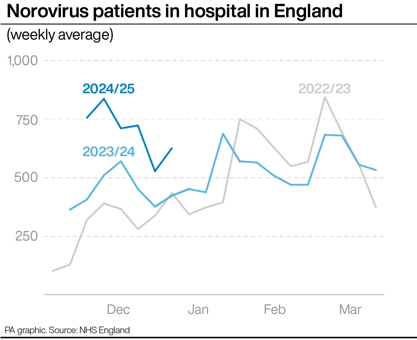 NHS under pressure