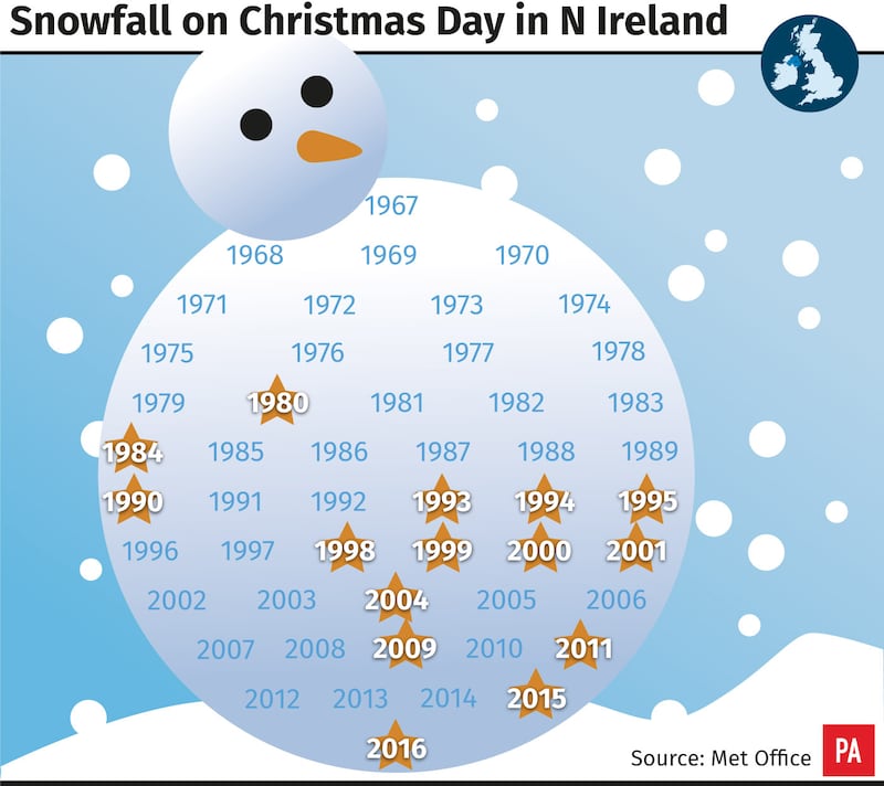 Snowfall on Christmas day in Northern Ireland.