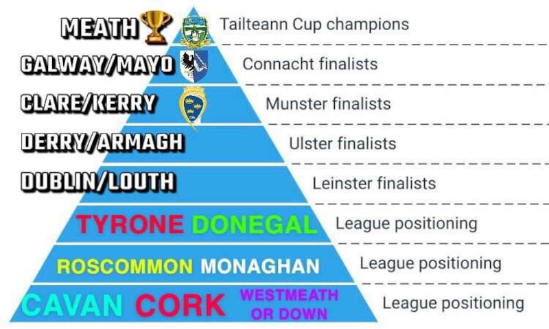 The most likely scenario based on current form.