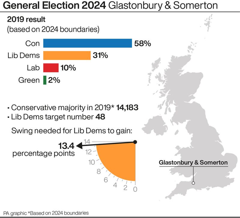 A profile of the constituency of Glastonbury & Somerton