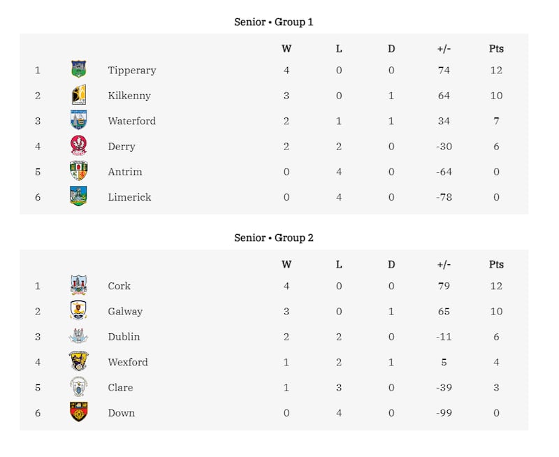 Camogie tables