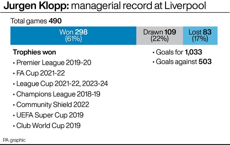 Jurgen Klopp’s Liverpool record