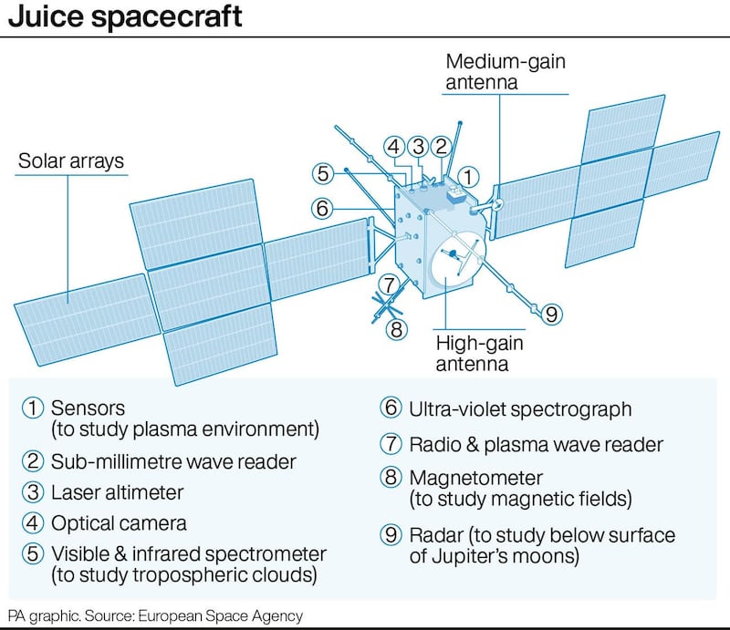 Juice spacecraft