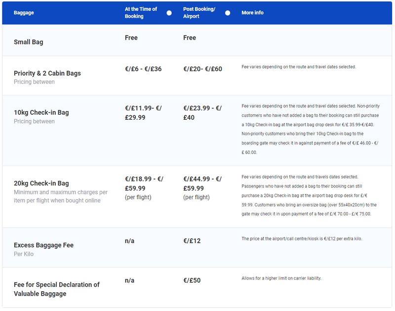 Ryanair check in cost online