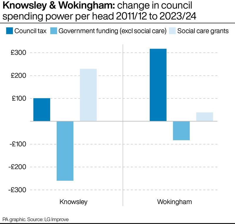 Research suggests changes in council funding have not been evenly spread across the country
