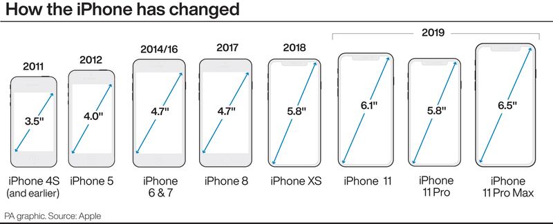 How the iPhone has changed