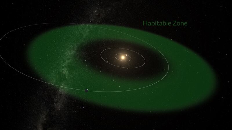 The exoplanet orbits in the habitable zone of its star (Gabriel Pérez Díaz, SMM (IAC))