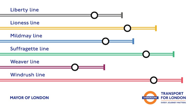 A diagram showing the new names and colours for London Overground lines