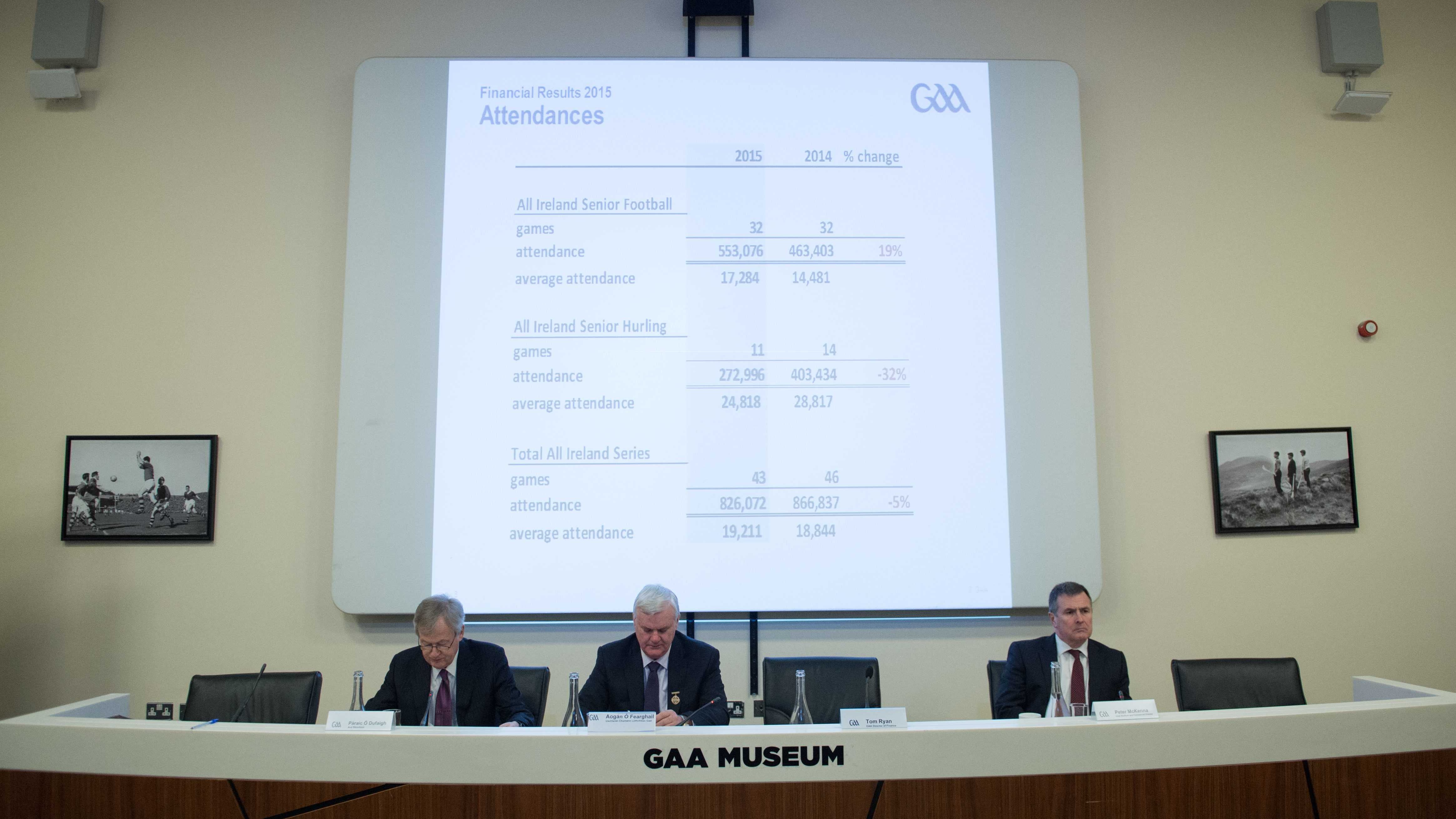 At Tuesday's publication of the GAA's annual finance report are (l-r) ard sti&uacute;rth&oacute;ir P&aacute;raic Duffy, uachtar&aacute;n Aog&aacute;n &Oacute; Fearghail and Peter McKenna, commercial manager and stadium director<br />Picture by Sportsfile&nbsp;