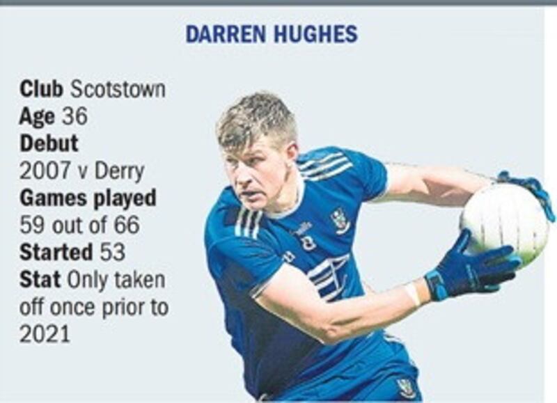 Darren Hughes' championship stats. Graphic: Martin McGoran