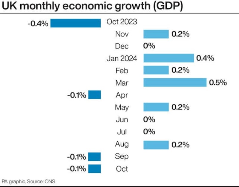 ECONOMY GDP