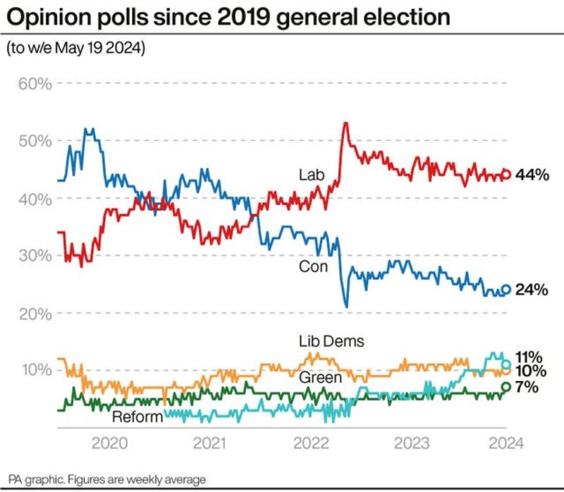 POLITICS Tories