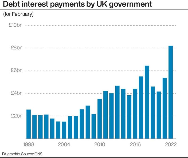 ECONOMY Borrowing