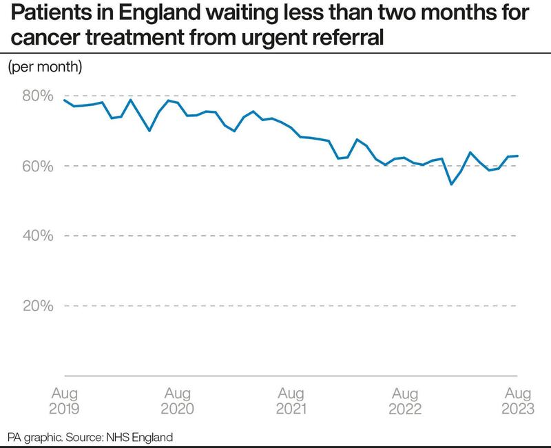 HEALTH NHS