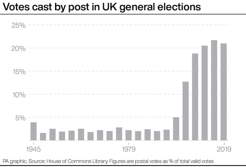 Votes cast by post in UK general elections